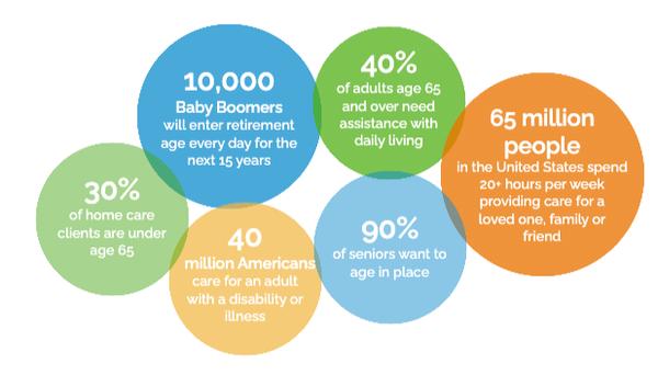 HomeWell Care Services