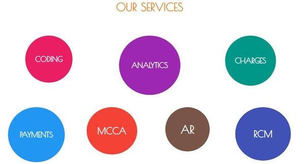 RM Healthcare Services