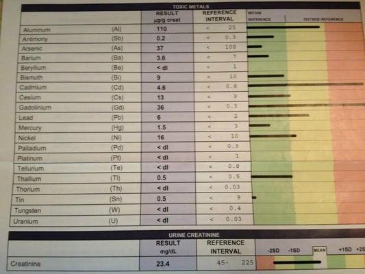 These are copies of my before and during Keylation treatment.