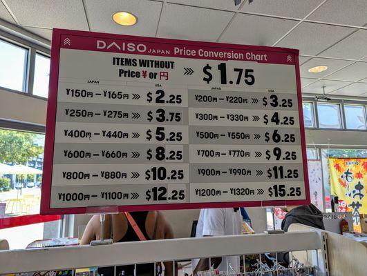 Japanese yen to United States dollar conversion table as of Saturday, August 24, 2024. This sign is inside the store near the entrance/exit.