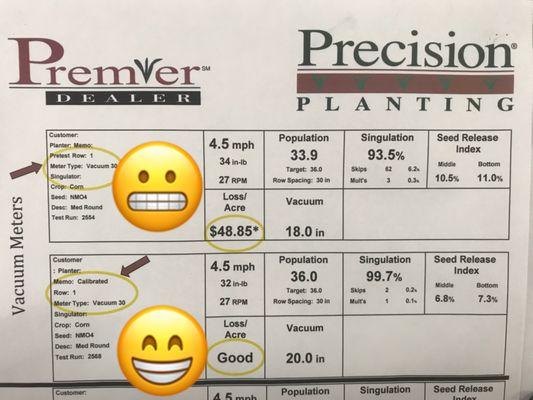 Why most have their meters and vApply calibrated.