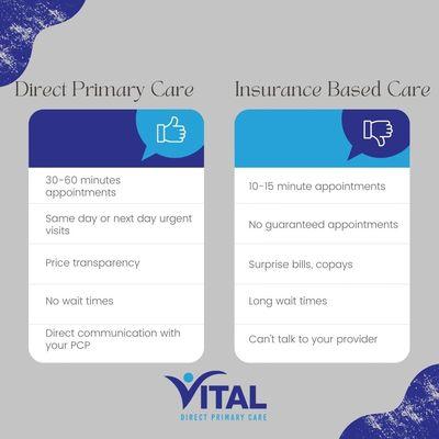 Vital Advanced Medical Center