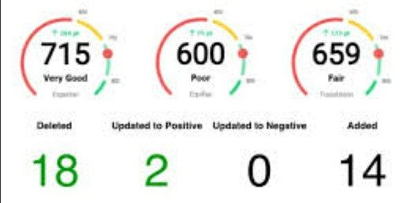 New Journey Credit Repair