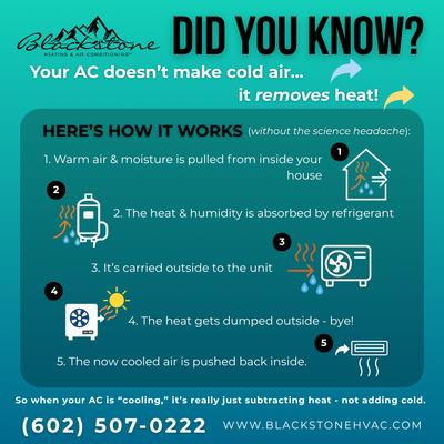 Blackstone Heating & Air Conditioning