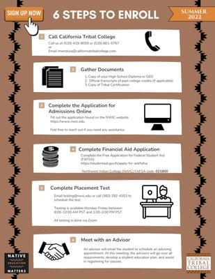 California Tribal College