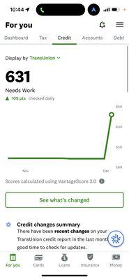 The increase in score thru our credit repair and rebuild program