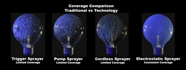 Electrostatic Spray vs Traditional Spray and Why Application Technology when Sanitizing and Disinfecting is Important
