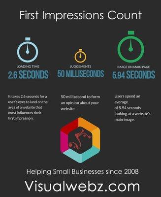 Seattle Online Marketing