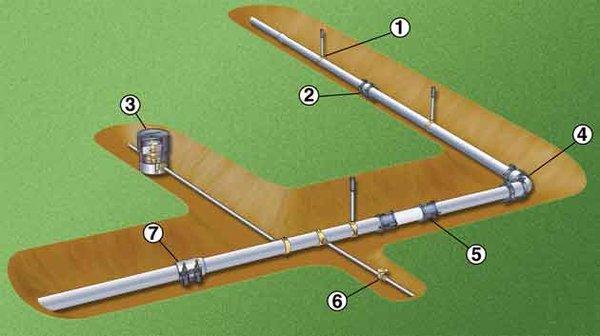 Gabriel's Tree Service