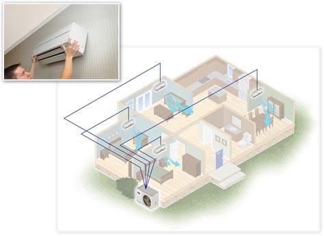 Ductless split system, multi zoned