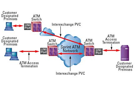 Cable Internet Portland