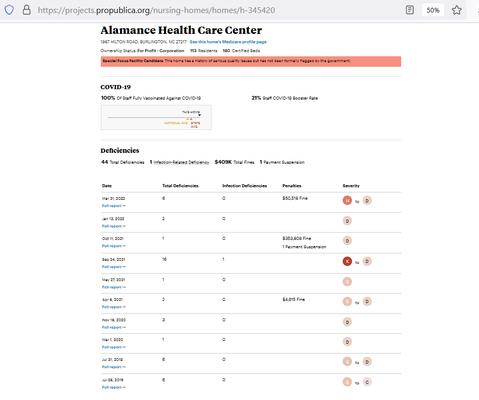 Alamance Health Care Center