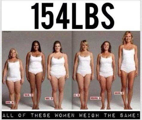 Sara's Personal Training & Nutrition Coaching