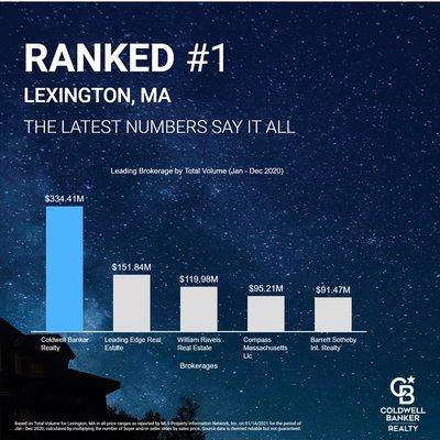 Brandon ONeill - Coldwell Banker Realty