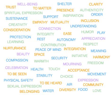 Universal Human Needs