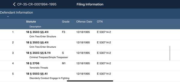 Ogozaly Michael J Contracting