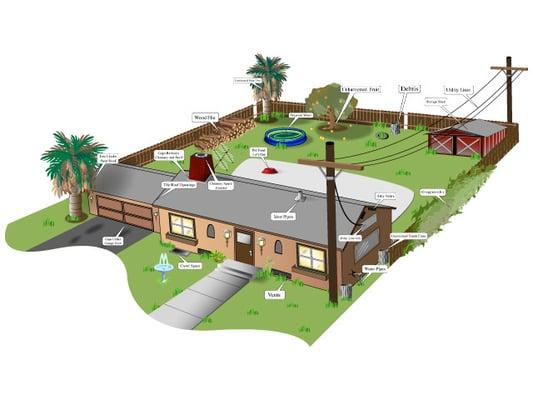 Signature Rodent Solutions