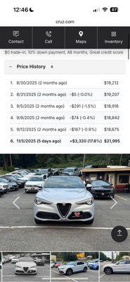 City Motor Group Inc