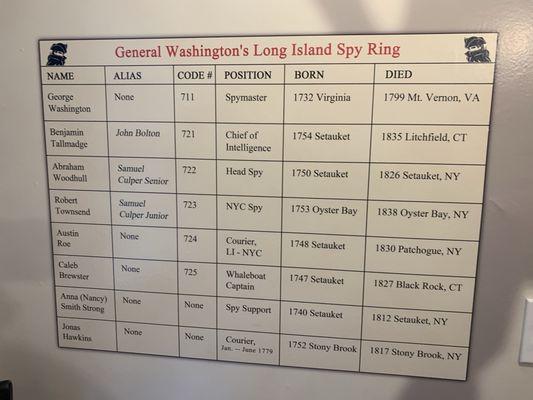 Three Village Historic Society