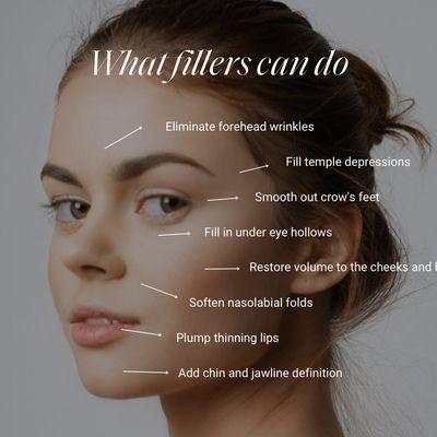 Bliss and Bloom Medical Aesthetics