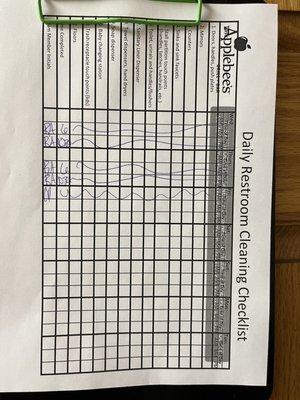 Bathroom cleaning log. The bathroom hadn't been checked for two shifts