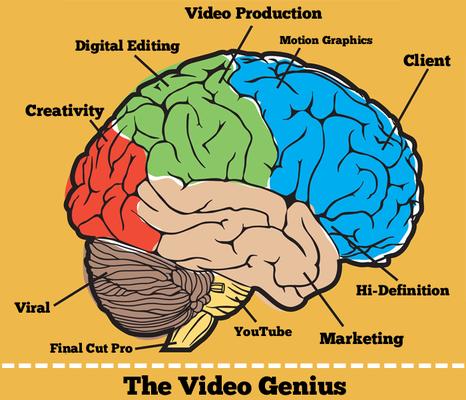 The Video Genius for Video Production and Videography in Charlotte NC