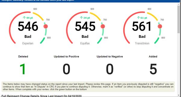 Credit Repair In Orlando