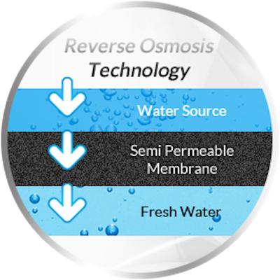 Kona Water Reverse Osmosis Filtration