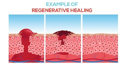 Paragon Men's Health - Sun City