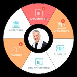Easy Patient Portal Access