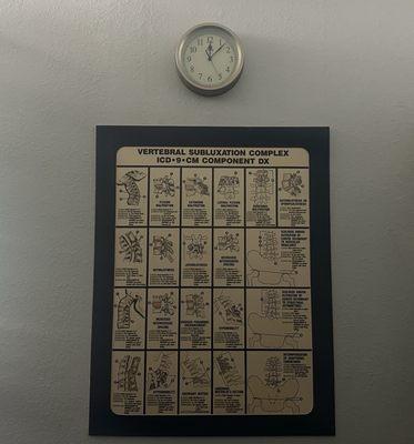 Surf City Chiropractic