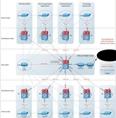 Technology Associates