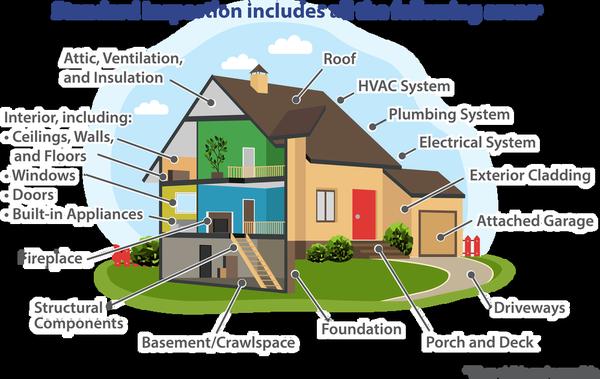 HomeFront Inspections