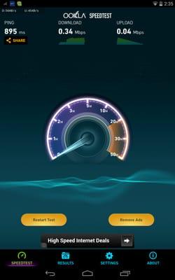 This is what they consider high speed.