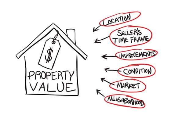 Atlanta Appraisal Services