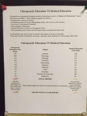 Elite Performance Chiropractic PLLC