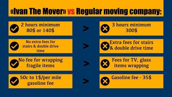 Ivan The Mover
