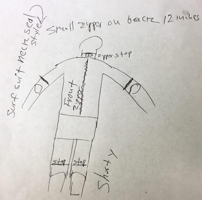 The funky measurement pattern he drew for a great custom fit!