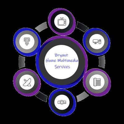 Bryant Home Multimedia Services
