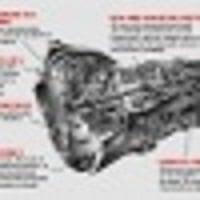 Discount Transmission