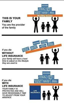 Protect your family if you love them. I can help you.