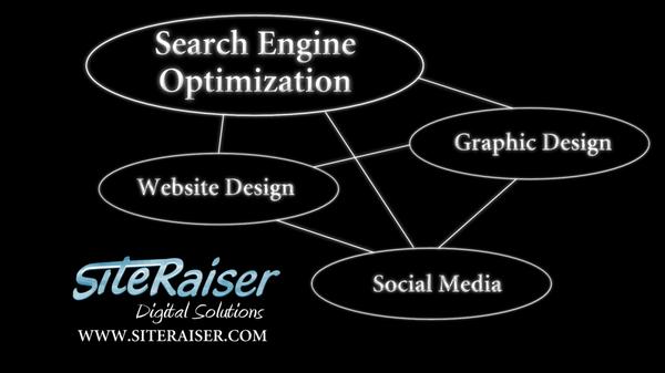 Site Raiser