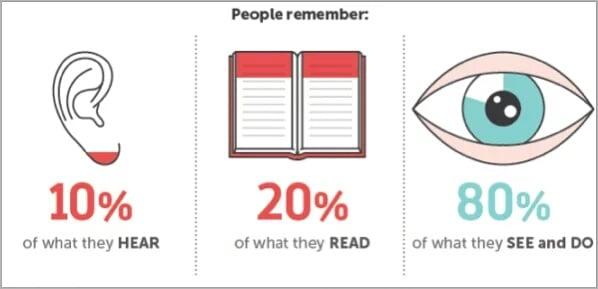 Content Marketing Strategies