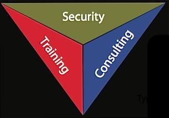 Triple Tier Security Group