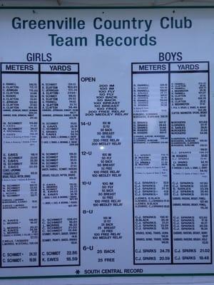 Swim team reunion 1975