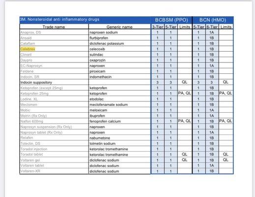 Marty's Pharmacy and Compounding Center