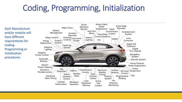 AZ Mobile Programming Guy