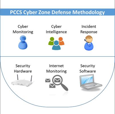 Private Client Cyber Security