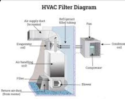 Jay Heating & Cooling