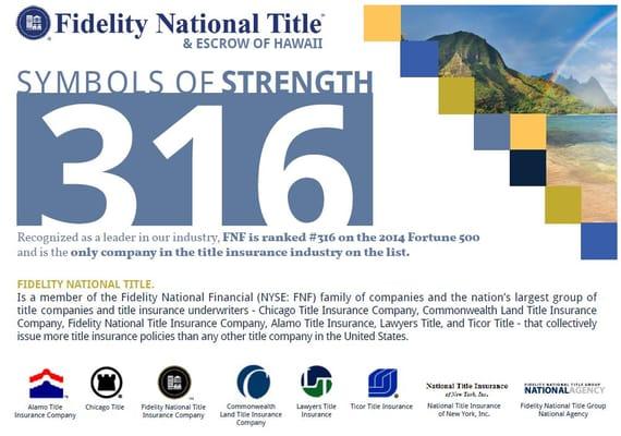 Fidelity National Title & Escrow of Hawaii Inc